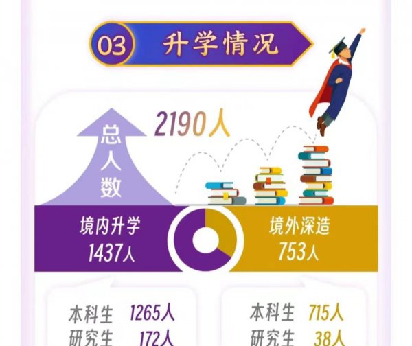 上海大学算好的211吗