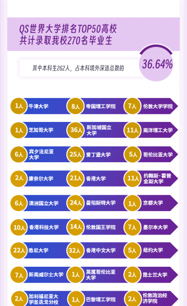 上海大学算好的211吗