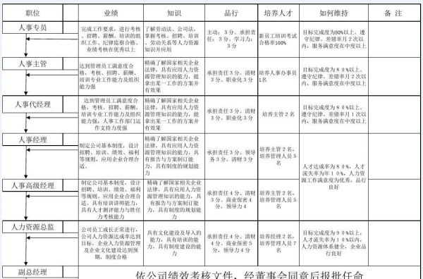 人力资源管理是冷门专业吗