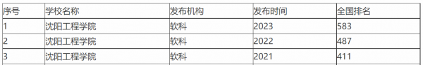 500分左右的电力大学推荐