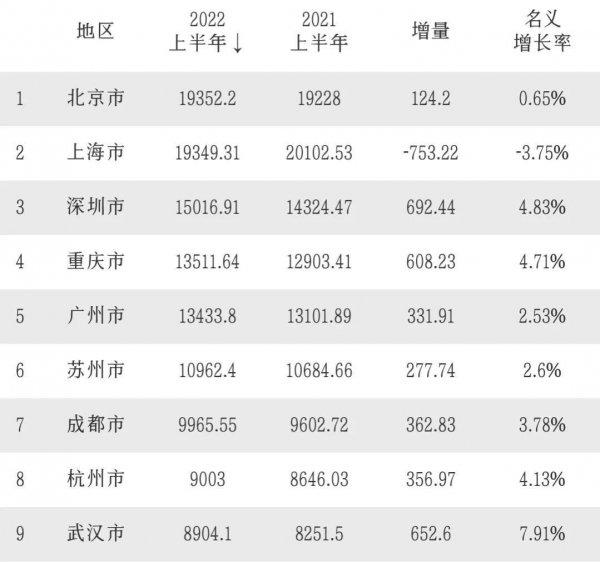 苏州常住人口2021人数总量