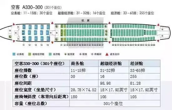 飞机座位k是什么位置