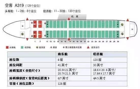 飞机座位k是什么位置