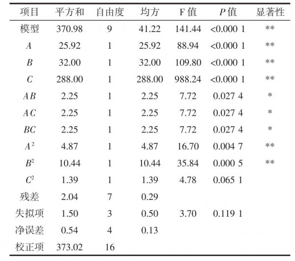 科研论文中p值和显著性水平的关系