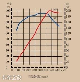 汽车的马力是什么意思