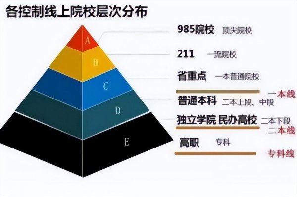 考上上海交大算学霸吗