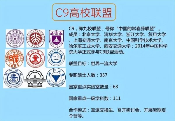 考上上海交大算学霸吗