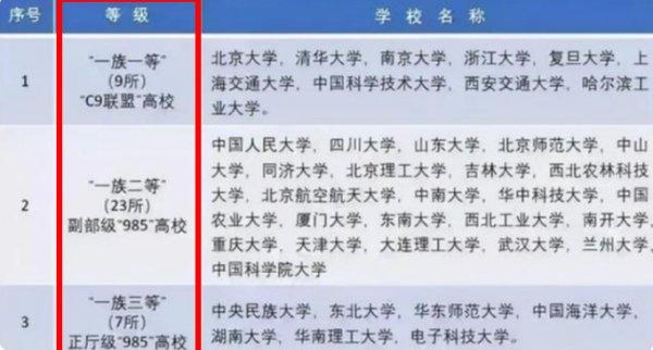 考上上海交大算学霸吗