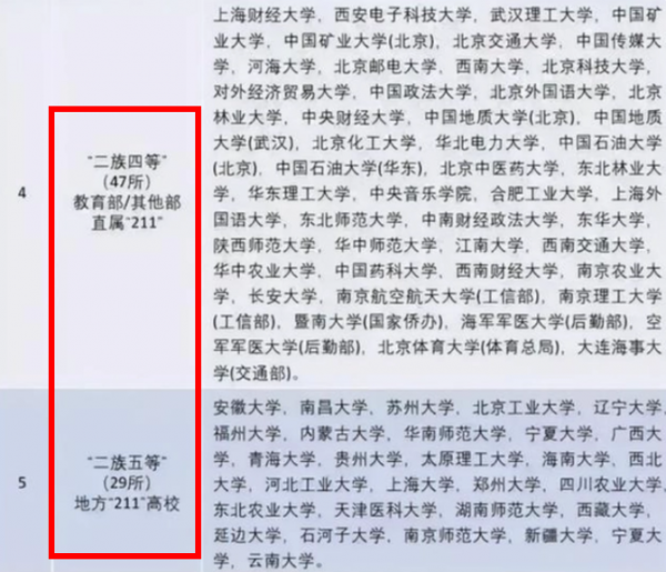 考上上海交大算学霸吗