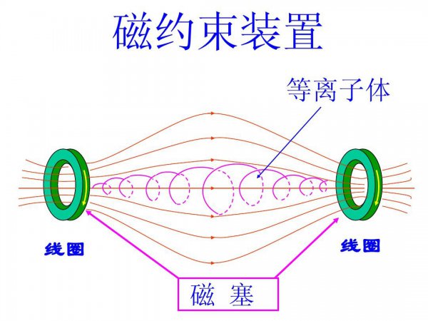 原子核是核聚变还是核裂变形成的