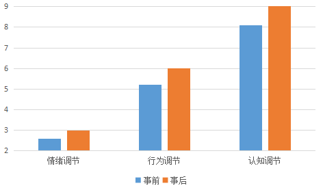 下围棋的人智商很高吗