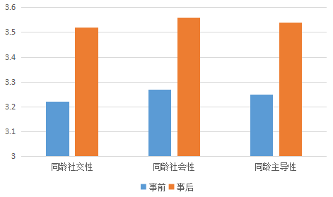 下围棋的人智商很高吗