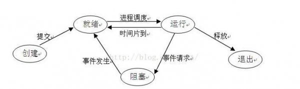 线程和进程的区别