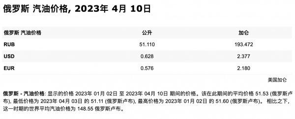 世界各国油价排名表