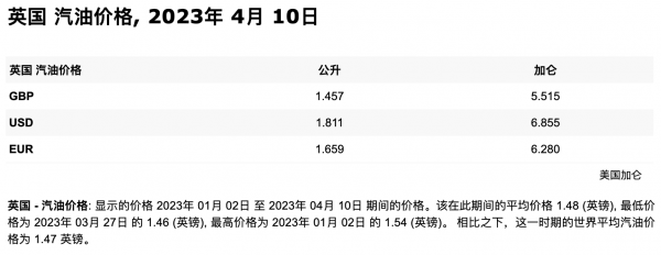 世界各国油价排名表