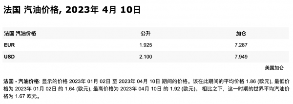 世界各国油价排名表