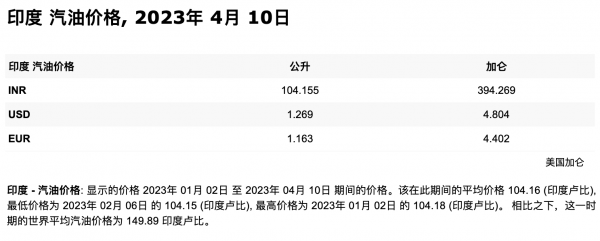 世界各国油价排名表