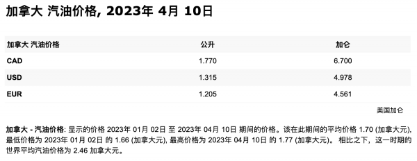 世界各国油价排名表