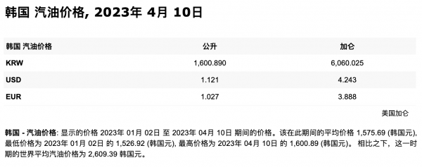 世界各国油价排名表