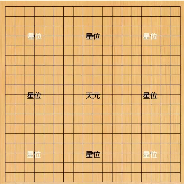 围棋共有多少个棋子