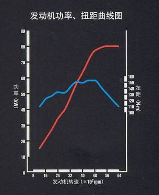 自动挡怎么弹射起步