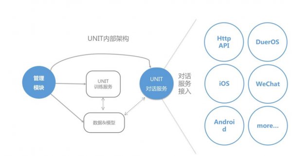 unit编程语言概述