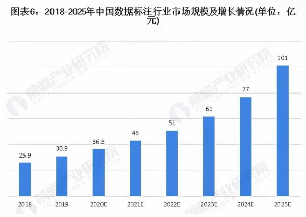 数据标注员是做什么的