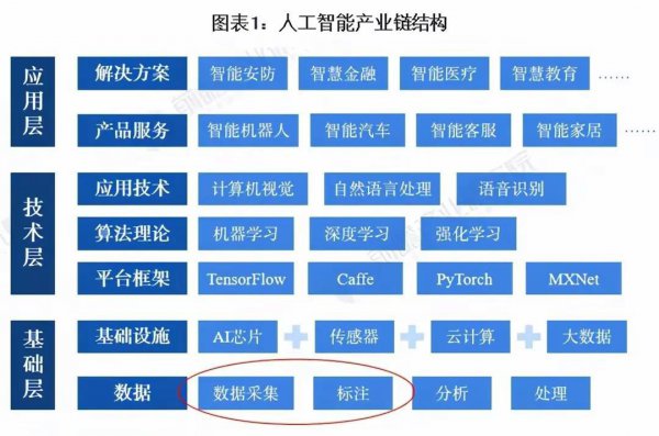 数据标注员是做什么的