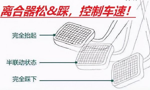 科目二离合器控制技巧