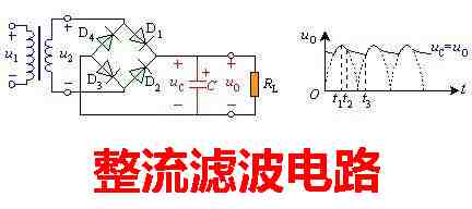 电容的作用是什么