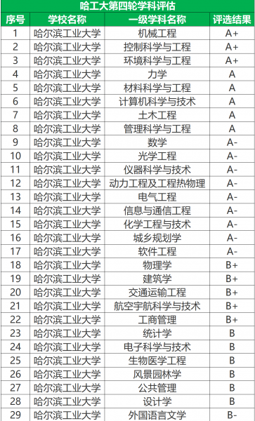 深圳有几所大学值得报考