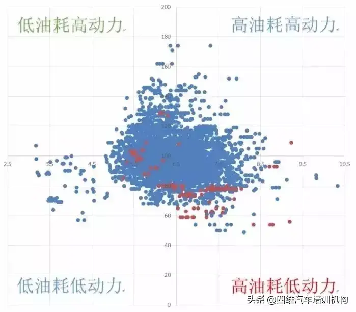 三缸和四缸的区别