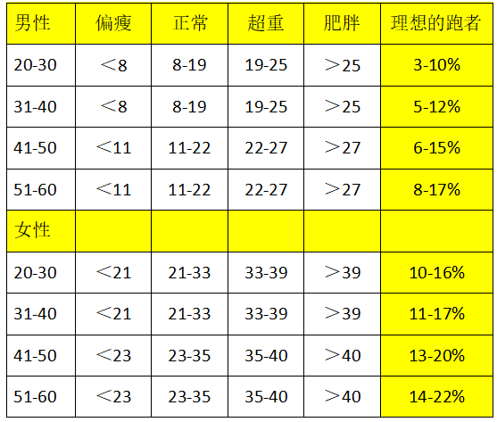 体脂秤真的有用吗