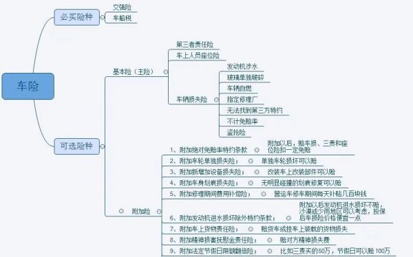 车险包括哪些险种