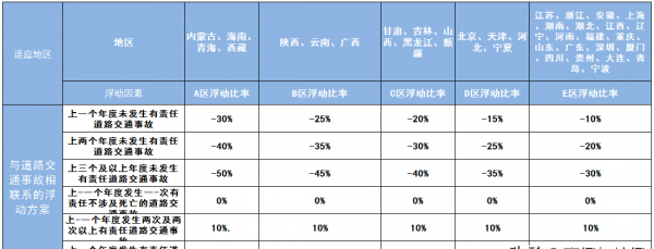 车险包括哪些险种