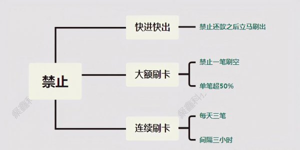 信用（K）刷卡时间技巧