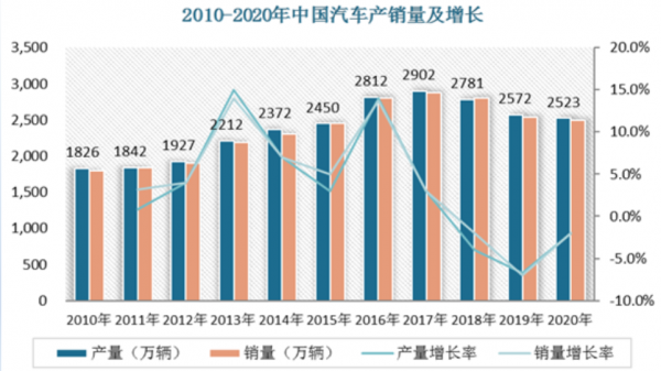 汽车跑多少公里报废