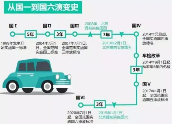 汽车跑多少公里报废