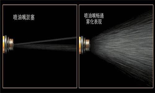 怎么判断喷油嘴有问题