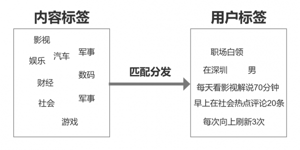 内容运营是做什么的