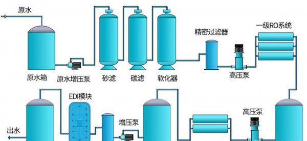 超纯水是干嘛用的