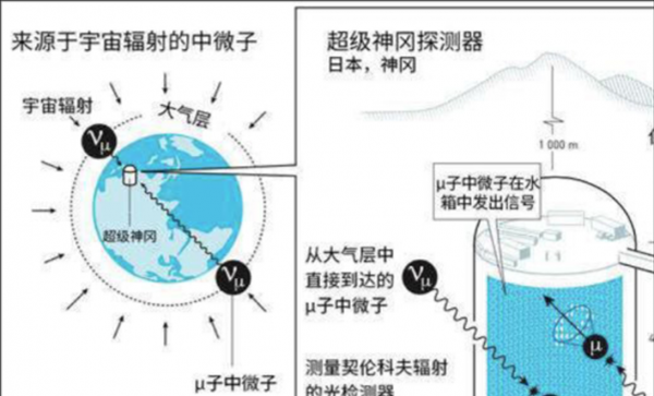 超纯水是干嘛用的