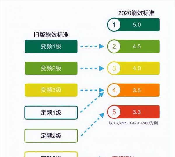 空调3匹适合多少平方的空间