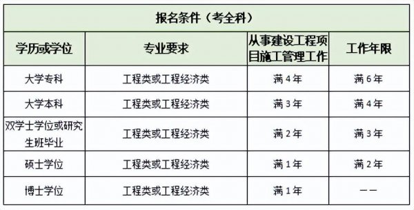 一级建造师报名条件