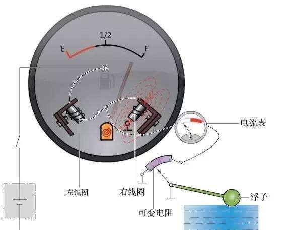 汽车油表不准怎样恢复