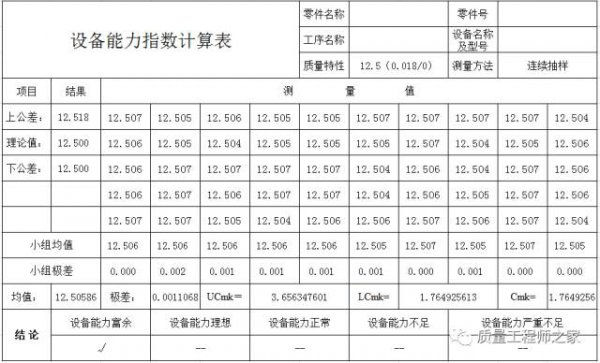 品质cpk是什么意思