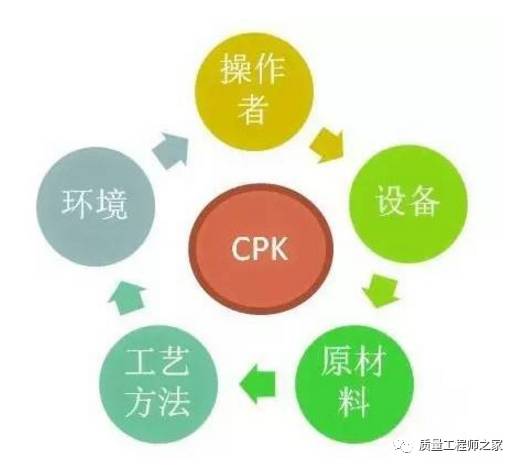 品质cpk是什么意思