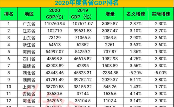 华东区域包括哪些省份