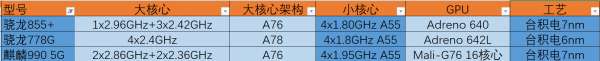 高通骁龙855plus参数及跑分情况