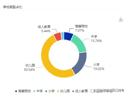 学校周边适合开什么店